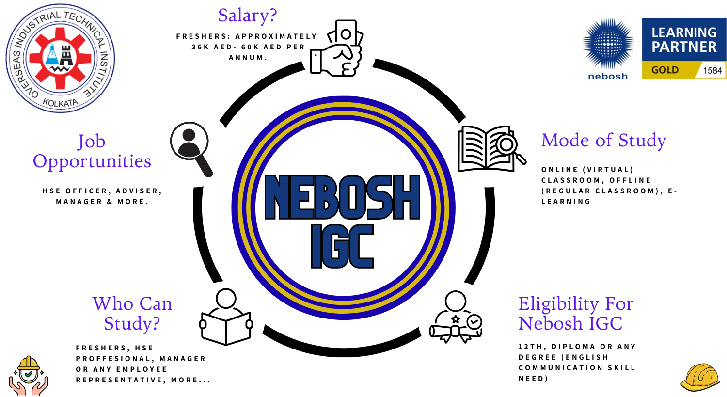 NEBOSH IGC Course in India